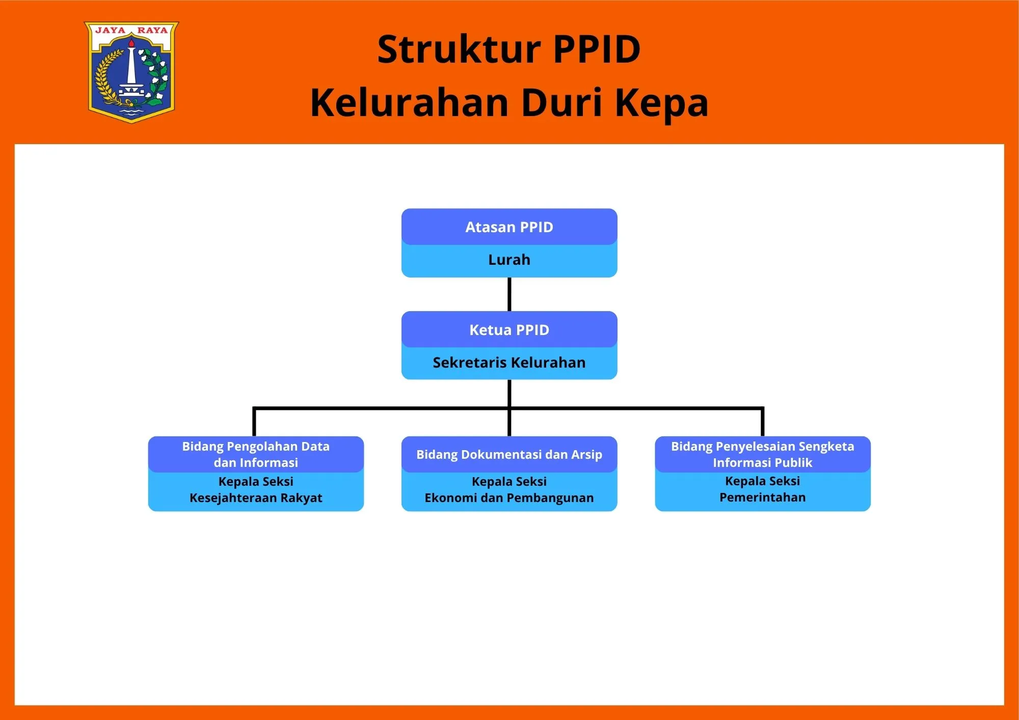 PPID Struktur Organisasi