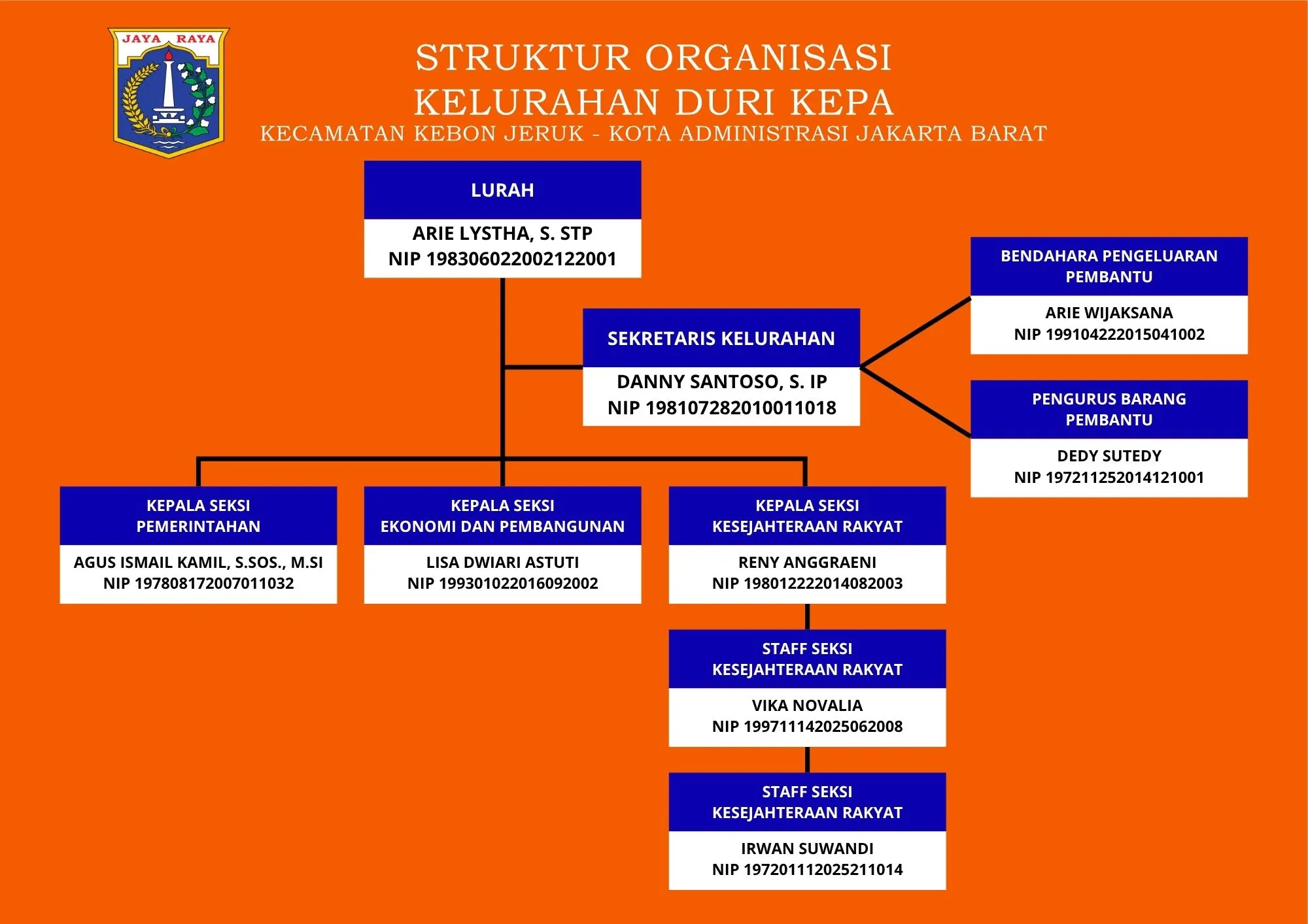 Struktur Organisasi